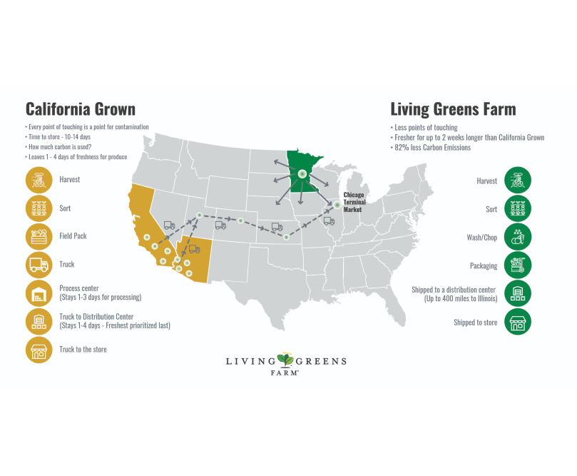 LGF Map